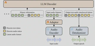 Step-Audio 2 Architecture
